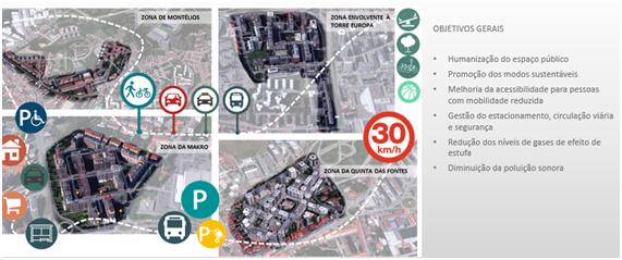 1. Implementação de um Sistema Integrado de Mobilidade; 2. Inversão da Pirâmide Modal (nova hierarquia Peão Bicicletas Transporte Público Transporte Motorizado Individual); 3.