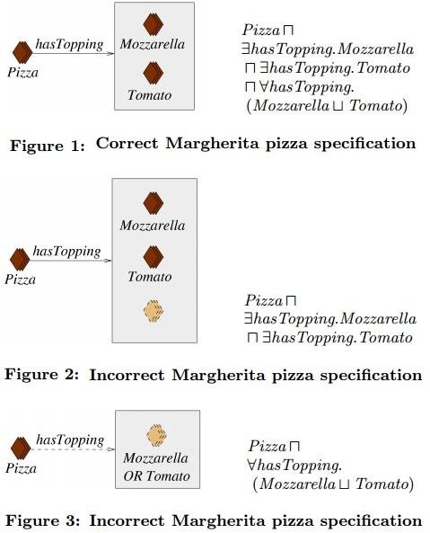 Tipos de Linguagens Visual Model Outlines Algoritmo para