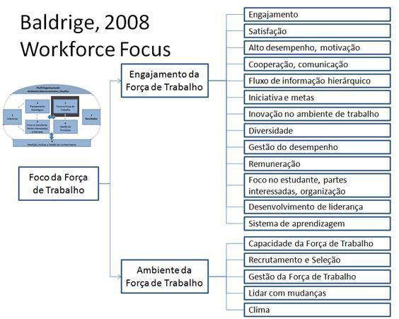 Figura 4. Baldrige Education 20