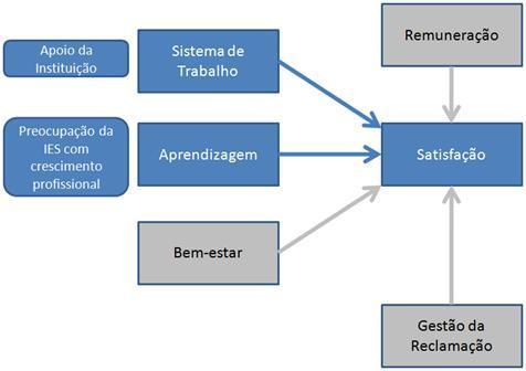 No âmbito do PQGF, relacionado a recursos humanos há como fundamentos a idéia da Gestão Participativa e a Valorização das Pessoas.