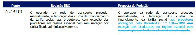 ENDESA GENERACIÓN PORTUGAL fornecimento, são beneficiários da tarifa social, designadamente se se pretende: (1) o número de clientes beneficiários da tarifa social à data de fecho do semestre; (2) o