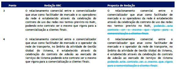 REDE ELÉTRICA NACIONAL (REN) Concorda-se que, caso a entidade que se constitui como facilitador de mercado já possua o estatuto de agente de mercado não deverá ser obrigatório celebrar novos