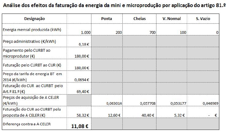 aprovada neste domínio.