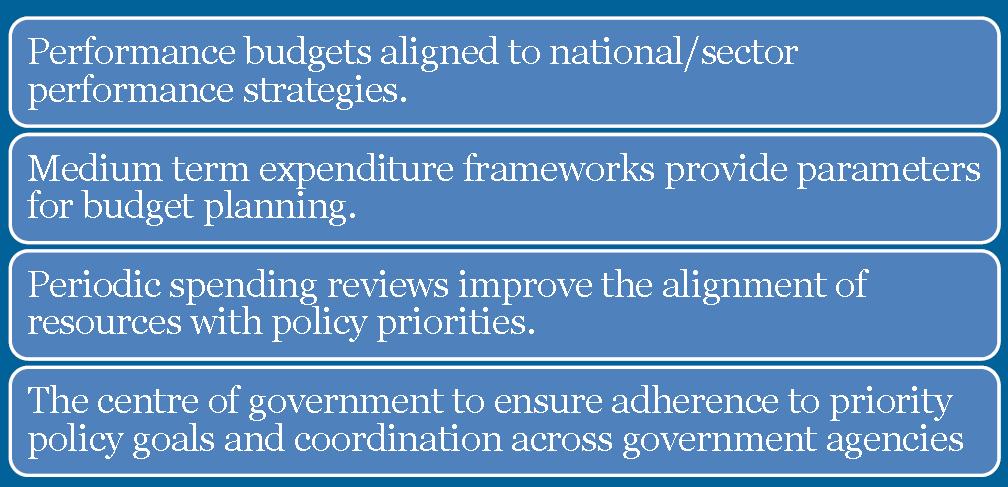 27 1. Experiências Internacionais: Orçamento de Performance 3 Alinhamento estratégico do processo orçamentário Plano Estratégico Nacional Arcabouço de Médio Prazo para Despesas Revisão de