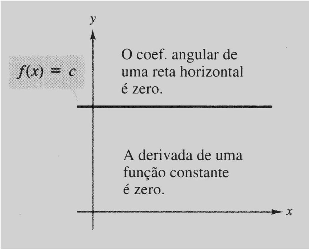 1. A regra da constante Note, na figura abaixo, que a Regra da Constante