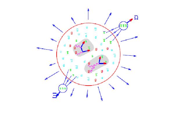 Figura 1.8: Diagramas de Feynman representando o processo q(q) + g q(q) + γ. as quantidades de quarks e antiquarks strange são muito pequenas.