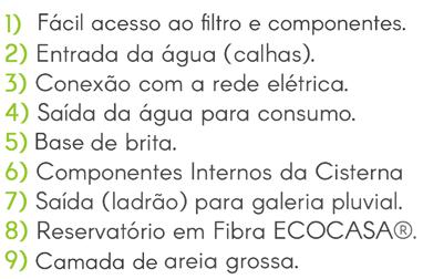 A Cisterna Pronta ECOCASA oferece ao usuário a facilidade na implementação de um sistema de aproveitamento de águas pluviais.