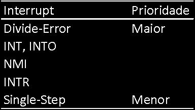 Interrupções ao mesmo