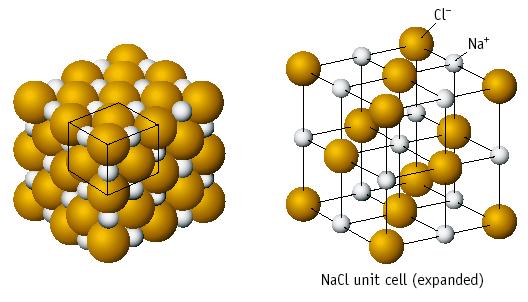 NaCl íons Cl - com íons Na + nos