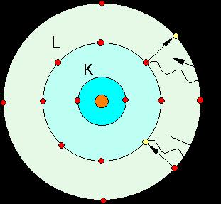 Modelo Atômico de Rutherford-Bohr (1913) Segundo este modelo,