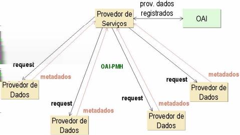 levância a partir dos metadados obtidos. Os resultados podem ainda ser ordenados e ltrados por diferentes critérios, como data, tipo de material (livros, artigo, etc.), dentre vários outros.