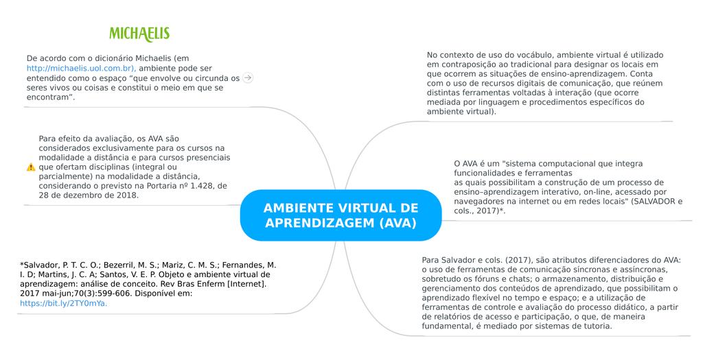 Ambiente Virtual de Aprendizagem