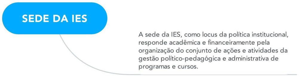 Sede da