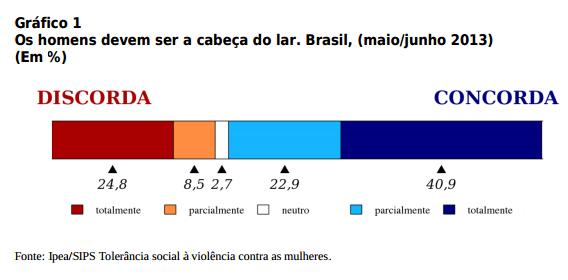 MAPA DA VIOLÊNCIA