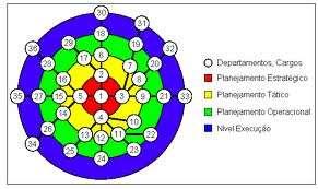 c) Radial (solar, circular) - o seu objetivo é mostrar o