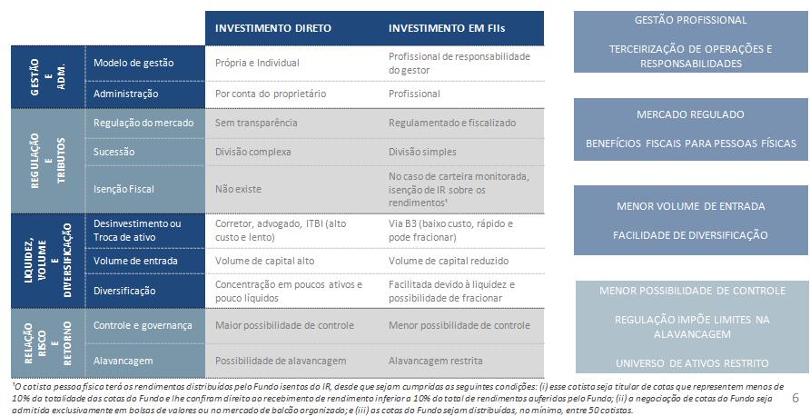 Dentro dessa dinâmica, está a questão da liquidez do mercado. O termo liquidez refere-se à facilidade de converter o ativo em dinheiro.