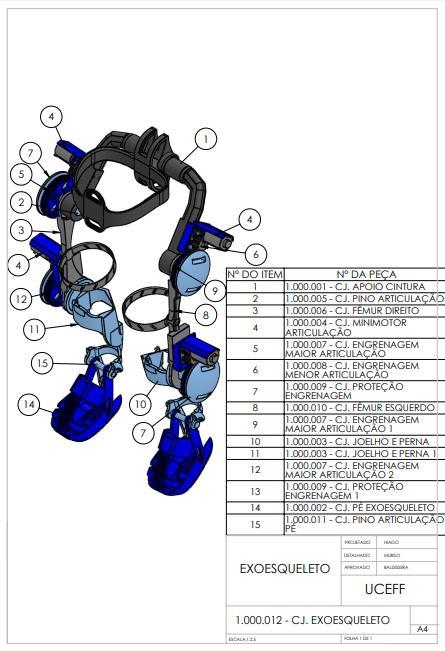 71 Quadro 4 Descrição de Materiais Fonte: Dados da Pesquisa (2018). 4.7 PROJETO EXECUTIVO O protótipo realizado do exoesqueleto se mostra apto a auxiliar seu operador nas tarefas designadas assim como planejado.