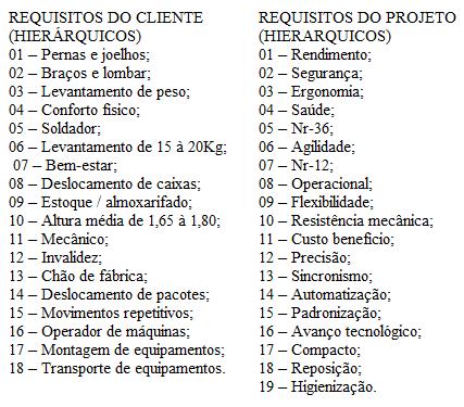 66 Quadro 1 Requisitos do Projeto e Requisitos do Cliente Fonte: Dados da Pesquisa (2018). 4.