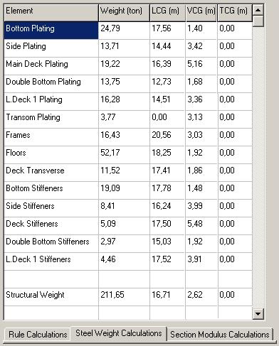 Figura 4.10 Tabela de Peso Estrutural 4.