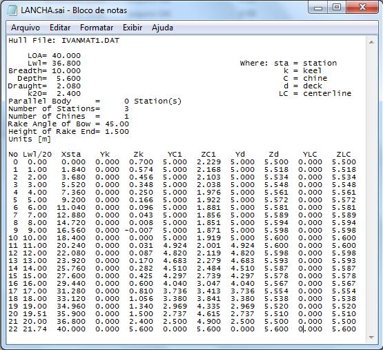 5.1 - Importação da Forma e Cálculo das Regras O arquivo da forma foi inserido pelo comando File/ New Design/ Import.SAI Files da Tela Principal (Fig.4.