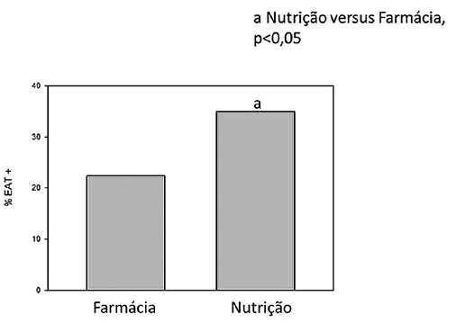 Costa SO & Mariano ACAM Tabela 1 Distribuição da amostra estudada de acordo com a faixa etária. Rio de Janeiro (RJ), 2011.