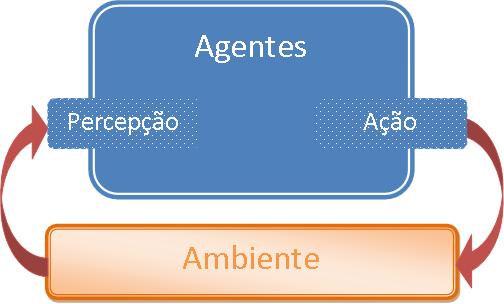 Capítulo 1 Introdução Apresentar-se-á aqui uma nova maneira de modelar agentes cognitivos.