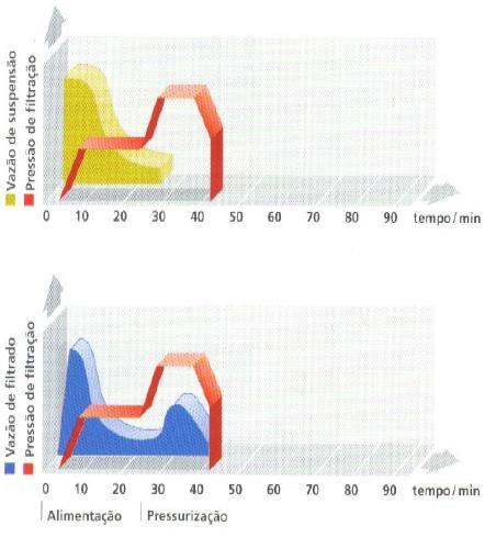 O portfólio das máquinas inclui filtros que atendem uma ampla faixa de capacidade (com placas de 400 x 400 mm até