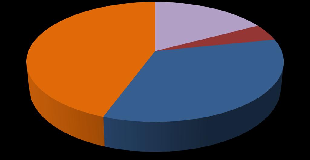 Comunidade externa 44,49% Servidor Técnico 17,11% Docente 4,58% Discente 33,82% Fonte: OUV/UnB, 2018.