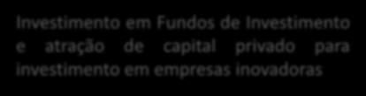 Atuação Finep Instrumentos de apoio para cada etapa do ciclo de inovação Necessidade de recursos para investimento e baixo nível de maturidade da indústria de Venture