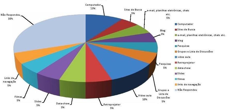 27 Tabela 1 Distribuição da informação recuperada na BVS* sobre América Latina por base de dados BASE DE DADOS ARTIGOS MEDLINE 108 LILACS 52 IBECS (Espanha) 3 Index Psi