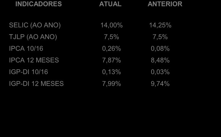 129,58 177,59 100,35 10,75% 16,93% 13,60% SÃO FRANCISCO DO SUL (SC) 51,91 345,05 553,55 462,25 256,23 45,92% 44,07% 34,73% OUTROS PORTOS 96,94 87,10 58,60 42,70 44,25 4,86% 4,07% 6,00% Fonte: Secex