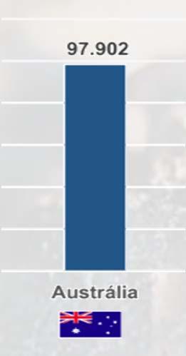 minas em atividade (0,5 do território nacional) 4% produção mineração Brasileira em relação ao PIB (Fonte: