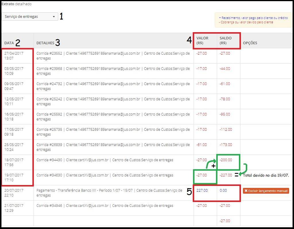 CONTAS A RECEBER Menu->Financeiro->Empresas->Visualizar Visualização do contas a receber em boleto e cartão de crédito 1Filtra as OS por centro de custo. 2Data de lançamento de cada OS.