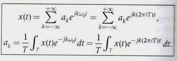 Representação série de Fourier x(t) pode ser expresso como uma combinação linear de