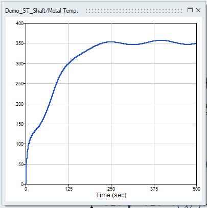 Figura 9 - Temperatura da