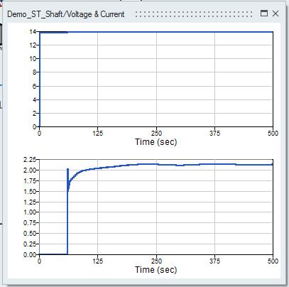 Nota-se que o sinal SYNC é acionado tão logo o valor de velocidade de rotação atinge 3000 rpm, valor que corresponde a uma frequência de rede de 50