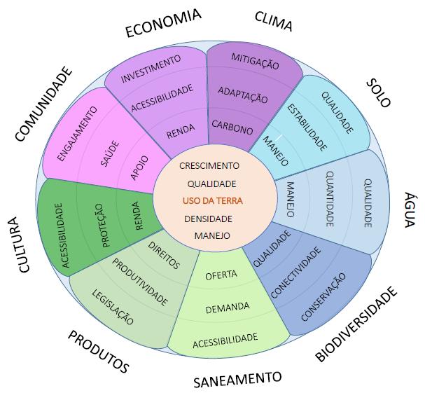 OBJETIVOS DA RESTAURAÇÃO Fonte: