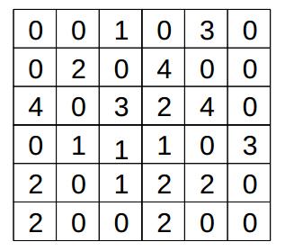 25 2.9. Descritores em Imagens Mamográficas (a) (b) (c) Figura 2.6: (a) Possíveis ângulos que podem ser considerados na construção da GLCM, cujo intuito é definir quais pixels são adjacentes.