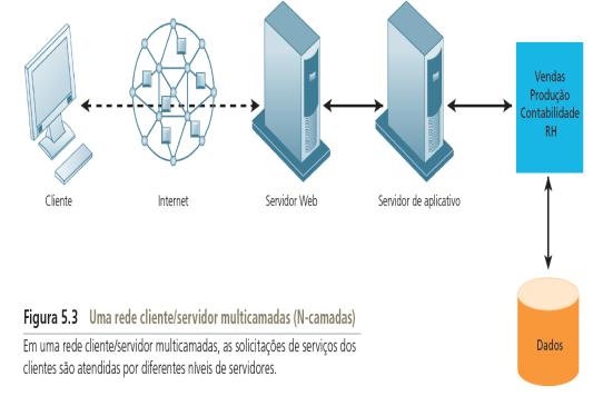 5 5 Tecnologia de armazenamento, entrada e saída Os dispositivos de armazenamento de entrada