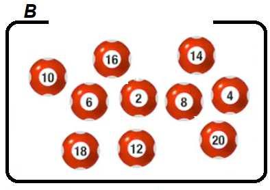 bolas mradas com os úmros pars d a 0 Algmas bolas foram trasfridas da caia B para a caia A D sgida, ao acaso, foram rtiradas da caia A das bolas Cosidra os acotcimtos: