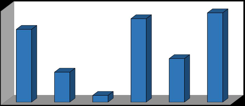 46,6% TAXAS DOS PARTOS 53,4% 57,1% 27,9% 19,3% 4,4% CESÁREA CESÁREA EM