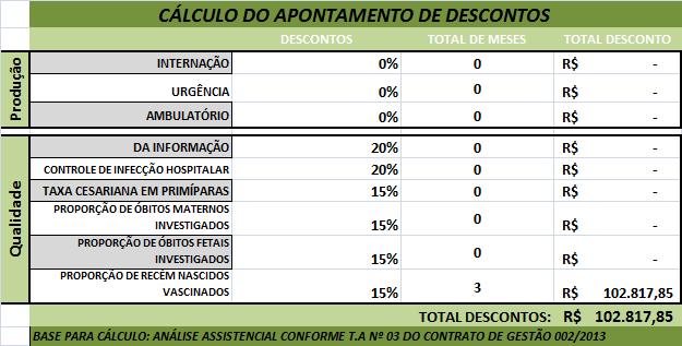 HRFB CÁLCULO DO RESULTADO DA AVALIAÇÃO