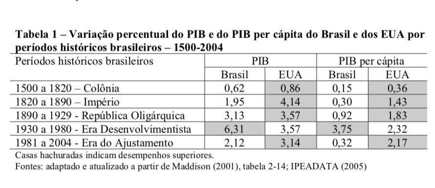 VARIAÇÃO