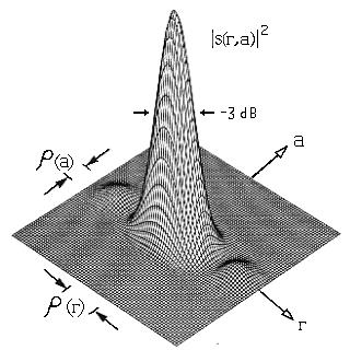 Processameno de imagens SAR Compressão na direção de azimue Coluna de dados comprimidos em range * Coluna de dados comprimidos em azimue Réplica da variação de freqüência Doppler do sinal