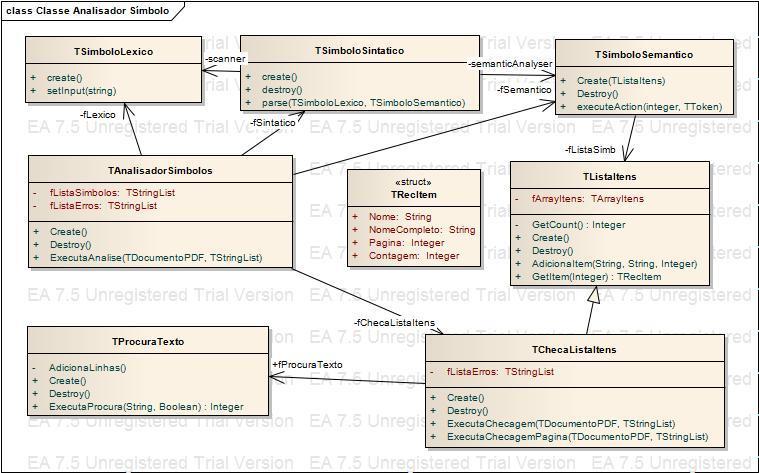 Diagrama de classes