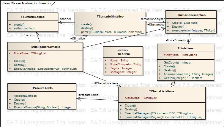 Diagrama de