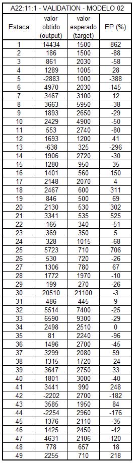 173 ANEXO E ERRO PERCENTUAL POR