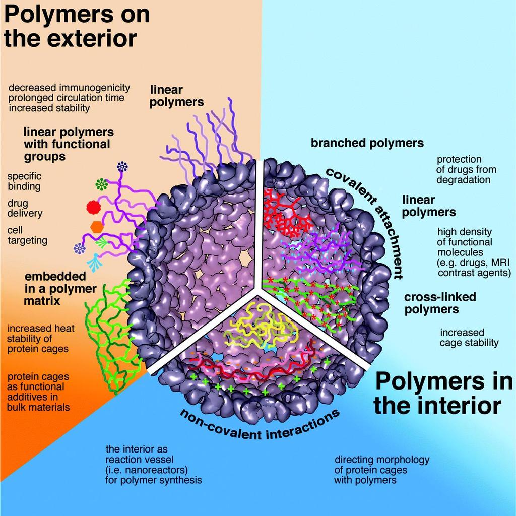 Polímeros sintéticos