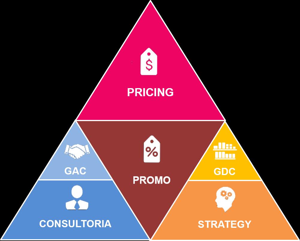 Categorias, dentro de uma visão mercadológica e Pricing, traduzindo a