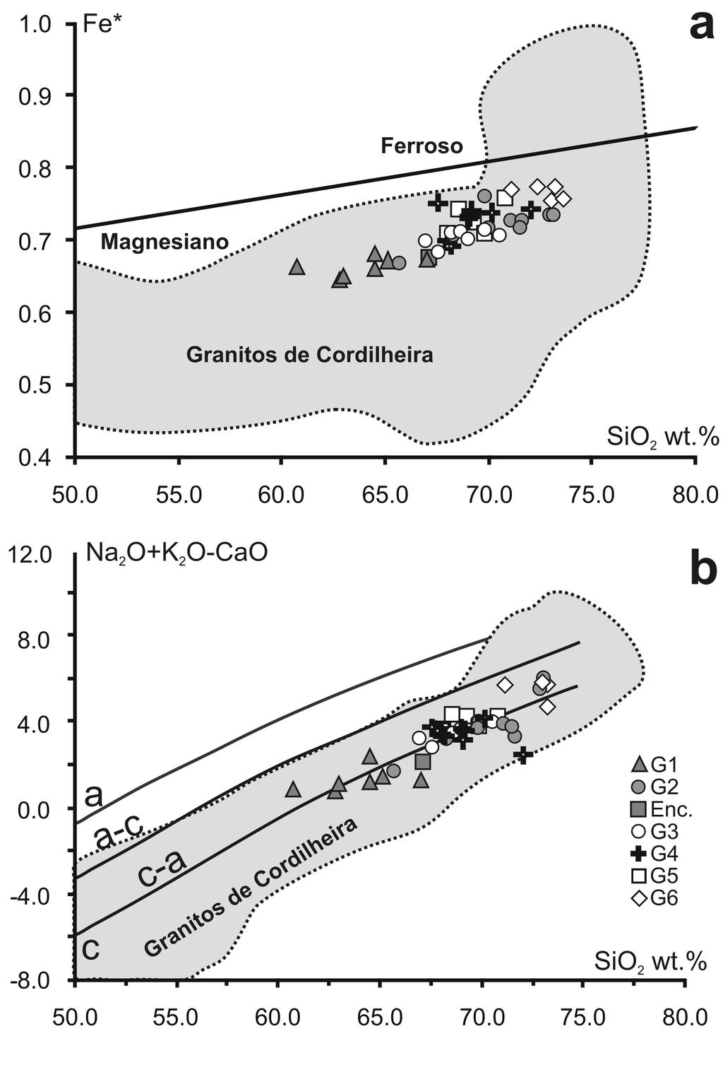 vulcânico maturos. Por esta razão, Harris et al.